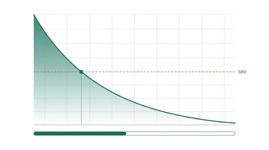 EtG 500 ng/mL Calculator
