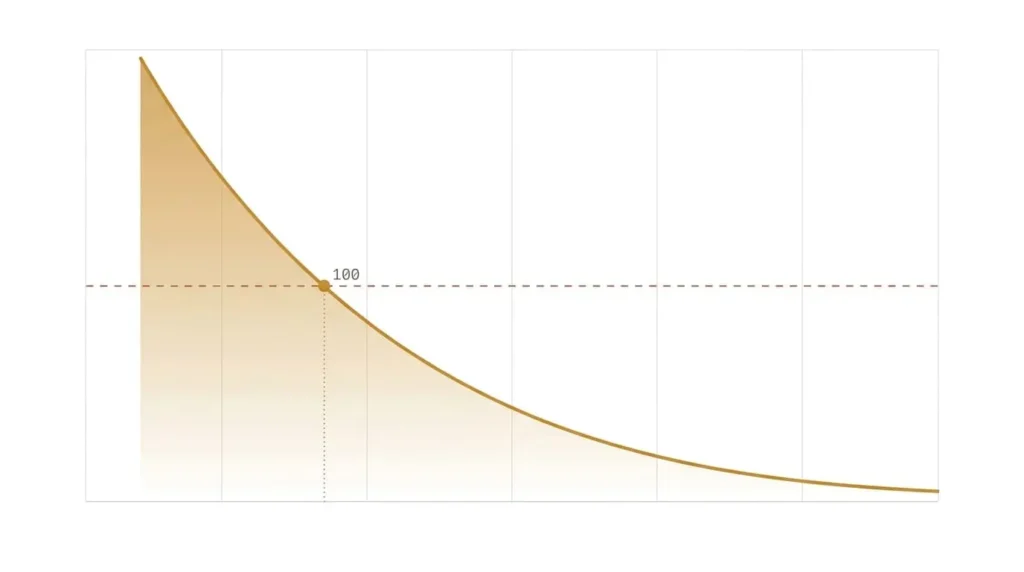 EtS Calculator